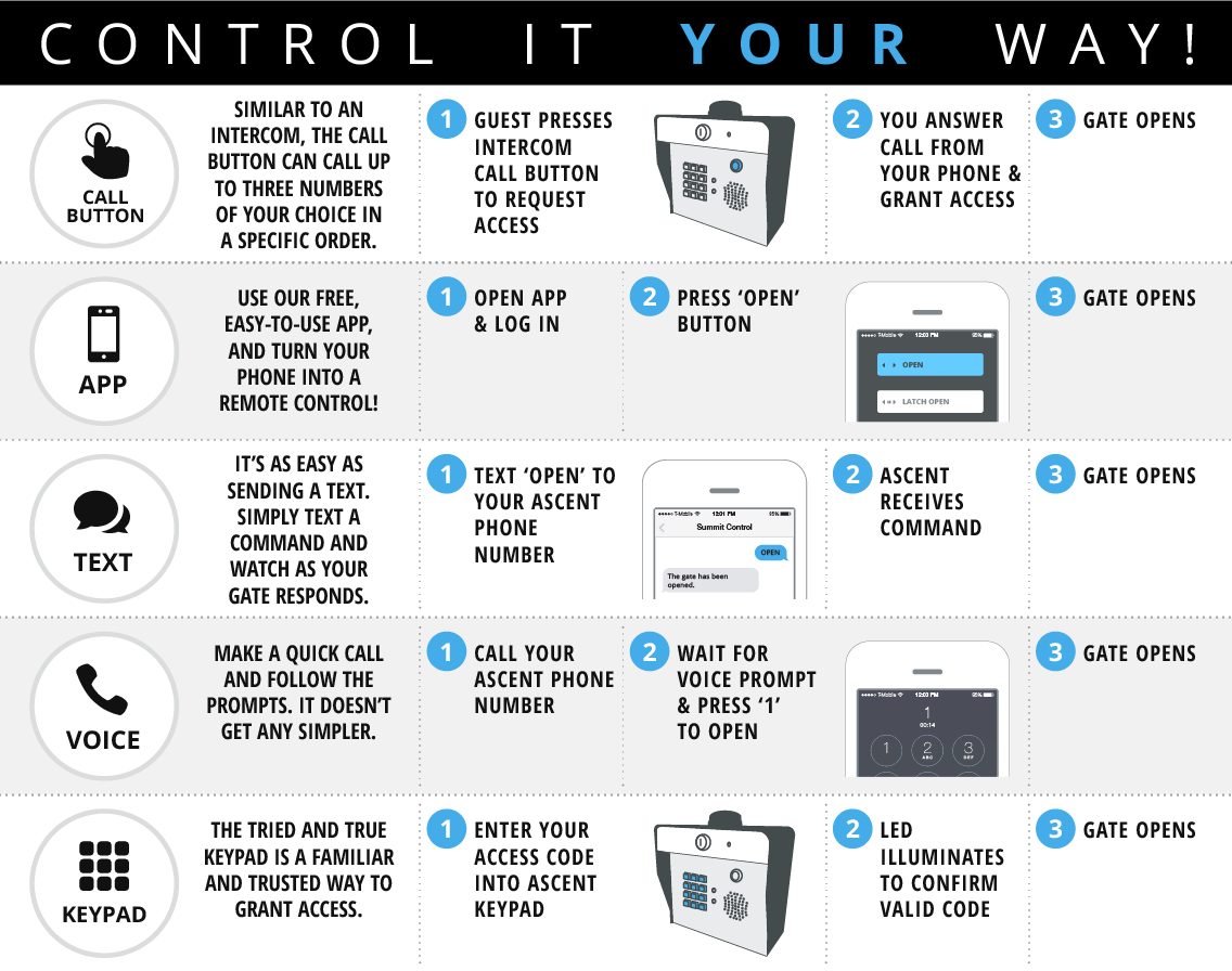 Control It Your Way Chart